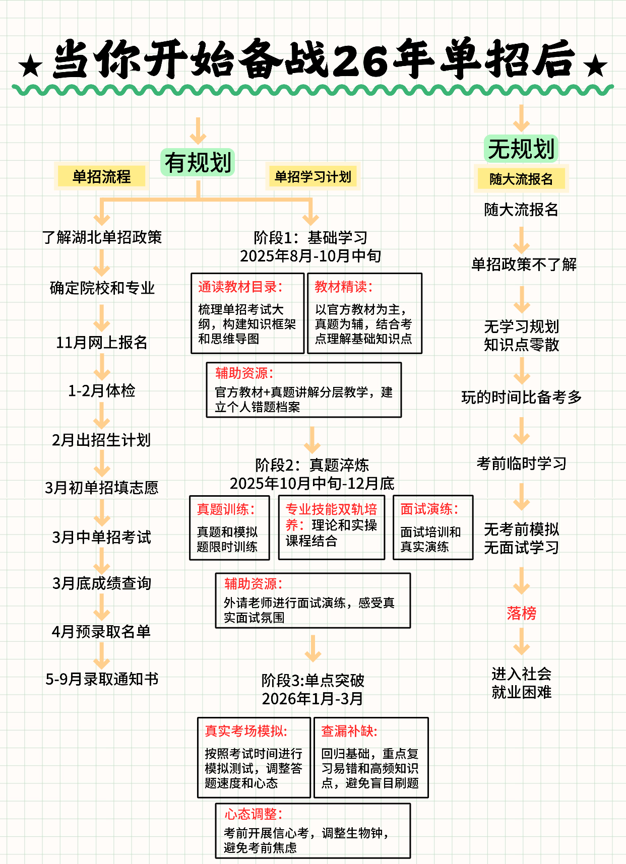 成績不理想別慌！武漢新華單招集訓班 + 專屬培訓，助你逆襲上大學！